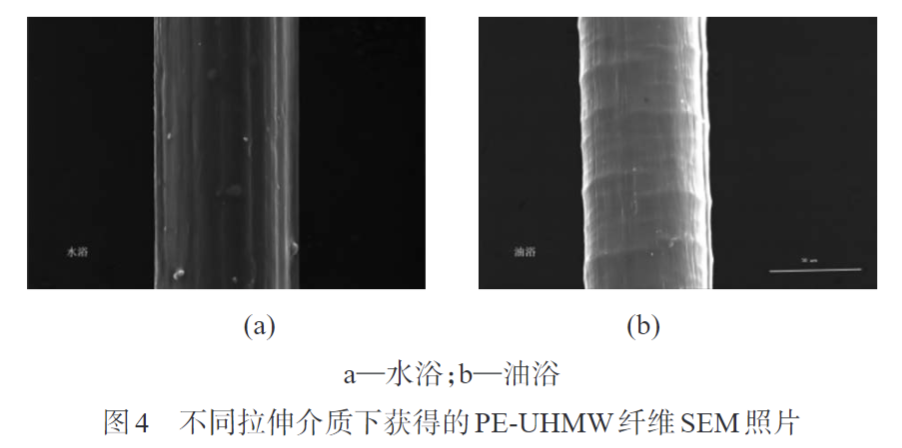 久信達(dá)帶您認(rèn)識熔紡超高分子量聚乙烯纖維初生絲制備及拉伸工藝(圖4)