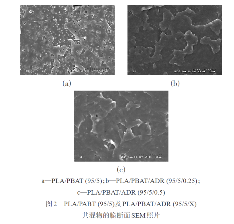 久信達(dá)帶您了解多元環(huán)氧擴(kuò)鏈劑改性PLAPBAT薄膜 的制備與性能表征(圖3)