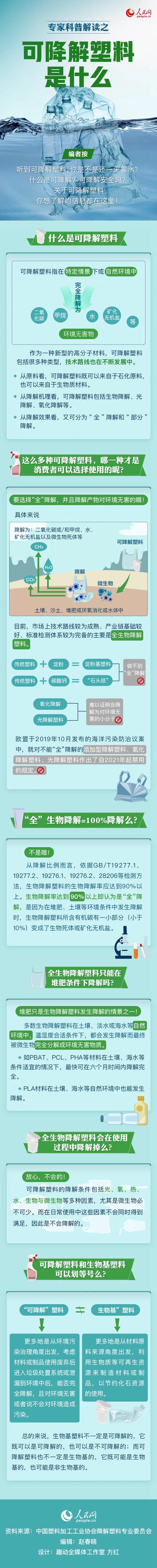 可降解塑料袋是用著用著就沒了嗎？一張圖來說明白(圖1)